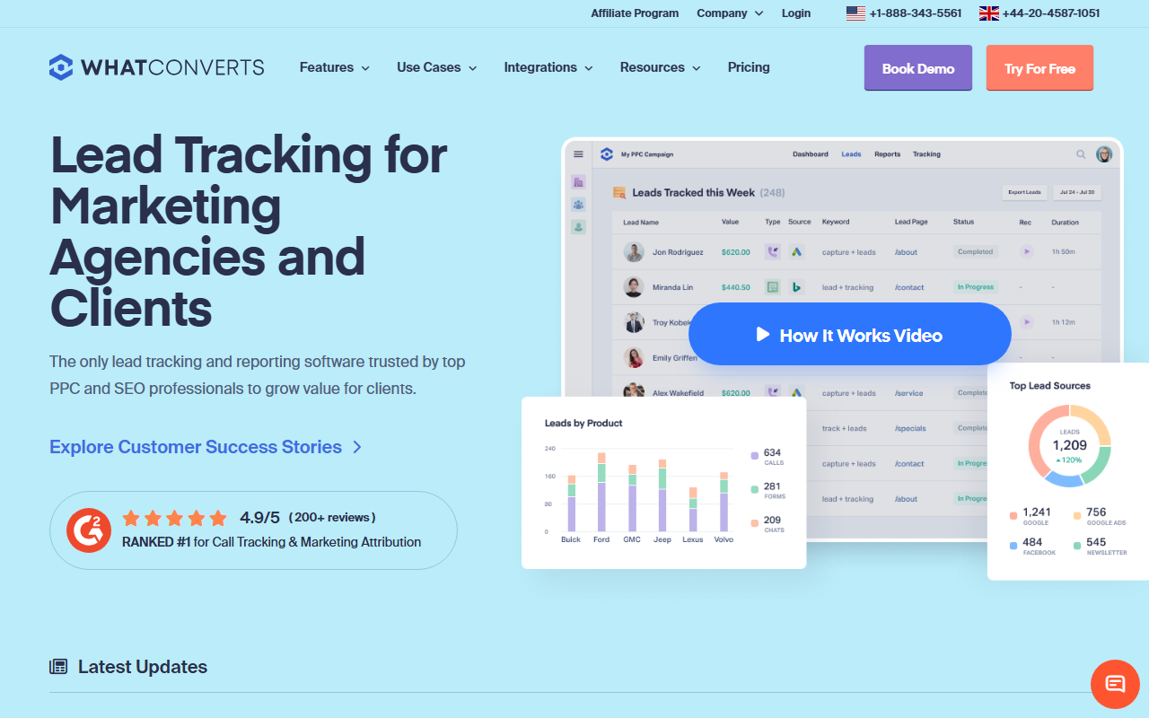 Screenshot of the WhatConverts homepage captured for this review